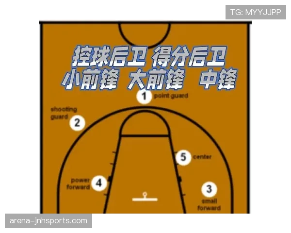 篮球防守站位规则中合法防守位置的确立与维持如何具体界定